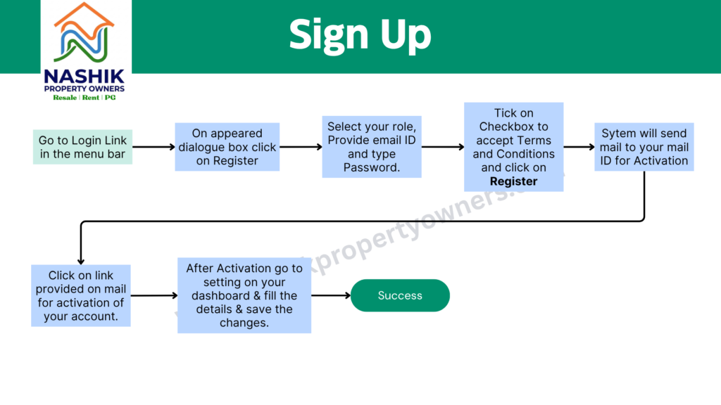 FAQ1