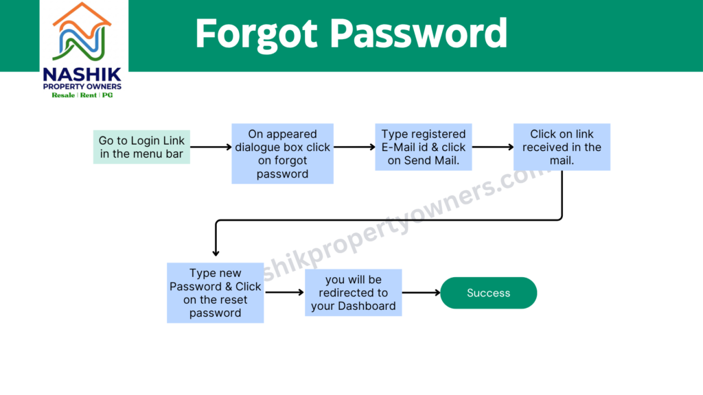 FAQ3